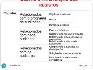 Ana Morais
66
Registos Relacionados
com o programa
de auditorias
Objetivos e extensão
Riscos
Revisões à eficácia
Relacionados
com cada
auditoria
Planos e relatórios
Relatórios de não conformidades
Relatórios de ações corretivas e
preventivas
Relatórios de auditorias de
seguimento
Relacionados
com os
auditores
Competência e avaliação de
desempenho
Seleção das equipas auditoras
Manutenção e melhoria da
competência
Abril 2014
 