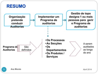 Ana Morais
71
Organização
pretende
conduzir
Auditorias
Gestão de topo
designa 1 ou mais
pessoas para gerir
o Programa de
auditorias
Implementar um
Programa de
auditorias
Programa de
Auditorias
São
definidos
•Os Processos
•As Secções
•Os
Departamentos
•Os Produtos /
Serviços
A serem
auditados
ao longo
do ano
Abril 2014
 