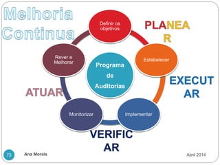 Ana Morais
73
Programa
de
Auditorias
Definir os
objetivos
Estabelecer
Implementar
Monitorizar
Rever e
Melhorar
Abril 2014
 