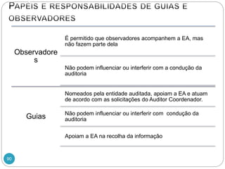 90
Observadore
s
É permitido que observadores acompanhem a EA, mas
não fazem parte dela
Não podem influenciar ou interferir com a condução da
auditoria
Guias
Nomeados pela entidade auditada, apoiam a EA e atuam
de acordo com as solicitações do Auditor Coordenador.
Não podem influenciar ou interferir com condução da
auditoria
Apoiam a EA na recolha da informação
 