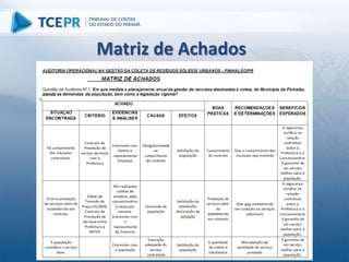 Matriz de Achados
 