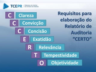 Requisitos para
elaboração do
Relatório de
Auditoria
“CERTO”
C
C
C
E
T
O
Clareza
Convicção
Concisão
Exatidão
Relevância
R
Tempestividade
Objetividade
 