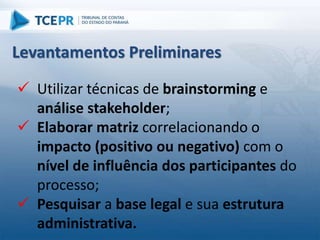  Utilizar técnicas de brainstorming e
análise stakeholder;
 Elaborar matriz correlacionando o
impacto (positivo ou negativo) com o
nível de influência dos participantes do
processo;
 Pesquisar a base legal e sua estrutura
administrativa.
Levantamentos Preliminares
 