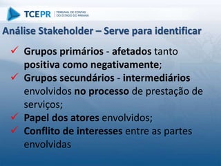  Grupos primários - afetados tanto
positiva como negativamente;
 Grupos secundários - intermediários
envolvidos no processo de prestação de
serviços;
 Papel dos atores envolvidos;
 Conflito de interesses entre as partes
envolvidas
Análise Stakeholder – Serve para identificar
 