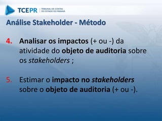 4. Analisar os impactos (+ ou -) da
atividade do objeto de auditoria sobre
os stakeholders ;
5. Estimar o impacto no stakeholders
sobre o objeto de auditoria (+ ou -).
Análise Stakeholder - Método
 
