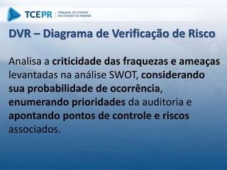 Analisa a criticidade das fraquezas e ameaças
levantadas na análise SWOT, considerando
sua probabilidade de ocorrência,
enumerando prioridades da auditoria e
apontando pontos de controle e riscos
associados.
DVR – Diagrama de Verificação de Risco
 