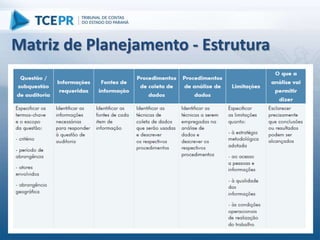 Matriz de Planejamento - Estrutura
 