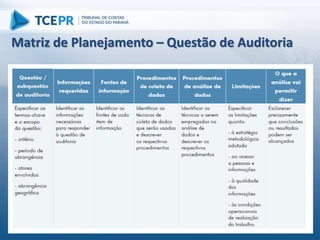 Matriz de Planejamento – Questão de Auditoria
 