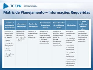 Matriz de Planejamento – Informações Requeridas
 