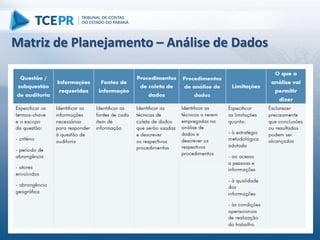Matriz de Planejamento – Análise de Dados
 
