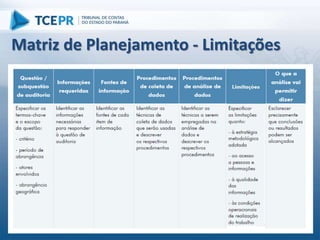 Matriz de Planejamento - Limitações
 