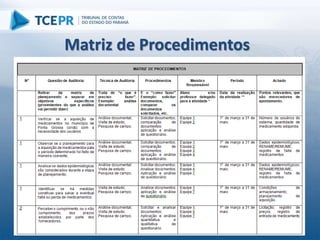 Matriz de Procedimentos
 