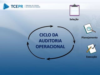 Planejamento
Execução
CICLO DA
AUDITORIA
OPERACIONAL
Seleção
 