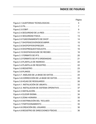 ÍNDICE DE FIGURAS

Página
Figura 2.1.AUDITORIAS TECNOLOGICAS……………………………

5

Figura 2.2.ITIL……………………………………………………………..

7

Figura 2.3.COBIT………………………………………………………….

9

Figura 2.4.SEGURIDAD DE LA RED………………………………….

11

Figura 2.5 SEGURIDAD FISICA………………………………………..

13

Figura 2.6 FUNCIONAMIENTO DE DHCP…………………………….

14

Figura 2.7 DHCPDISCOVER/DESCUBRIR……………………………

15

Figura 2.8 DHCPOFFER/OFRECER……………………………………

15

Figura 2.9 DHCPREQUEST/SOLICITA…………………………………

16

Figura 2.10 DHCPACK/ACUSE DE RECIBO………………………….

16

Figura 3.1.FORMATO DE IP‟S……………………………………………

20

Figura 3.2.FORMATO DE IP‟S ORDENADAS………………………….

21

Figura 3.3.PLANTILLA DE INGRESO……………………………………

22

Figura 3.4.PLANTILLA DE REGISTRO………………………………….

22

Figura 3.5.REGISTRO……………………………………………………..

23

Figura 3.6.PLANOS…………………………………………………………

23

Figura 3.7. ANÁLISIS DE LA BASE DE DATOS………………………...

24

Figura 3.8.CORRECCIÓN DE LA BASE DE DATOS…………………...

25

Figura 3.9.HOJAS DE RESGUARDO……………………………………

26

Figura 4.1. INSTALACIÓN DE UBUNTU………………………………..

33

Figura 4.2. INSTALACION DE SISTEMA OPERATIVO………………..

37

Figura 4.3 INSTALACIÓN…………………………………………………

34

Figura 4.4 ELEGIR IDIOMA……………………………………………….

34

Figura 4.5 ZONA HORARIA………………………………………………

35

Figura 4.6 DISTRIBUCIÓN DEL TECLADO……………………………..

35

Figura 4.7.PARTICIONAMIENTO…………………………………………

35

Figura 4.8.CREACIÓN DEL USUARIO…………………………………..

36

Figura 4.9.REGISTRO DE DIRECCIONES FÍSICAS…………………...

36

 