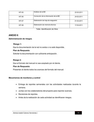 HIT-05

Análisis de la BD

22-02-2011

HIT-06

Corrección de la información de la BD

24-02-2011

HIT-07

Elaboración de hoja de resguardo

01-03-2011

HIT-08

Elaboración de memoria técnica

17-03-2011

Tabla Identificación de Hitos

ANEXO 6
Administración de riesgos
Riesgo 1:
Que la documentación de la red no exista o no esté disponible.
Plan de Respuesta:
Solicitar la documentación con suficiente anticipación.

Riesgo 2:
Que el formato del manual no sea aceptado por el cliente.
Plan de Respuesta:
Presentar al cliente todos los avances del formato del manual.

Mecanismos de monitoreo y control
 Entrega de reportes semanales con las actividades realizadas durante la
semana.
 Juntas con los colaboradores del proyecto para reportar avances.
 Revisiones de reportes.
 Antes de la realización de cada actividad se identificaran riesgos.

Adriana Isabel Cabrera Hernández

|

54

 