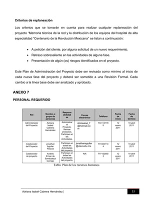 Criterios de replaneación
Los criterios que se tomarán en cuenta para realizar cualquier replaneación del
proyecto “Memoria técnica de la red y la distribución de los equipos del hospital de alta
especialidad “Centenario de la Revolución Mexicana” se listan a continuación:
 A petición del cliente, por alguna solicitud de un nuevo requerimiento.
 Retraso sobresaliente en las actividades de alguna fase.
 Presentación de algún (os) riesgos identificados en el proyecto.

Este Plan de Administración del Proyecto debe ser revisado como mínimo al inicio de
cada nueva fase del proyecto y deberá ser sometido a una Revisión Formal. Cada
cambio a la línea base debe ser analizado y aprobado.

ANEXO 7
PERSONAL REQUERIDO

Respons
abilidad
es

Rol

Nombre o
grupo de
personas

Administrador
del Proyecto

Adriana
Isabel
Cabrera
Hernández

Administrar
el
Proyecto.
Revisar
productos.
Participar en
las
Actividades.

Adriisabel_7
@hotmail.co
m

Colaborador
del Proyecto

Jonathan
Aguilar
Pascoe

jonathanaguilar
@utez.edu.mx

Colaborador
de proyecto

Andrés
Ernan de
Sandozequi
Cornejo

Participar en
todas las
Actividades
del proyecto.
Participar en
todas las
Actividades
del proyecto.

Correo
electrónico

N/A

Fecha
de
inicio

Fecha
de
término

734114179
0

12
enero
2011

19 abril
2011

777223110
4

12
enero
2011

19 abril
2011

777152550
3

12
enero
2011

19 abril
2011

Teléfono

Tabla Plan de los recursos humanos

Adriana Isabel Cabrera Hernández

|

55

 