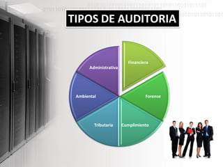 TIPOS DE AUDITORIA
Financiera
Forense
CumplimientoTributaria
Ambiental
Administrativa
 