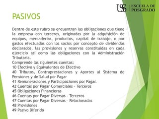 PASIVOS
Dentro de este rubro se encuentran las obligaciones que tiene
la empresa con terceros, originadas por la adquisición de
equipos, mercaderías, productos, capital de trabajo, o por
gastos efectuados con los socios por concepto de dividendos
declarados, las provisiones y reservas constituidas en cada
ejercicio así como las obligaciones con la Administración
Tributaria.
Comprende las siguientes cuentas:
10 Efectivo y Equivalentes de Efectivo
40 Tributos, Contraprestaciones y Aportes al Sistema de
Pensiones y de Salud por Pagar
41 Remuneraciones y Participaciones por Pagar.
42 Cuentas por Pagar Comerciales – Terceros
45 Obligaciones Financieras
46 Cuentas por Pagar Diversas – Terceros
47 Cuentas por Pagar Diversas – Relacionadas
48 Provisiones
49 Pasivo Diferido
 