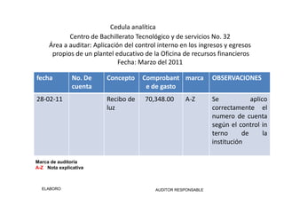 Cedula analítica
            Centro de Bachillerato Tecnológico y de servicios No. 32
     Área a auditar: Aplicación del control interno en los ingresos y egresos
      propios de un plantel educativo de la Oficina de recursos financieros
                              Fecha: Marzo del 2011

fecha          No. De    Concepto     Comprobant marca          OBSERVACIONES
               cuenta                  e de gasto
28-02-11                 Recibo de     70,348.00     A-Z        Se            aplico
                         luz                                    correctamente el
                                                                numero de cuenta
                                                                según el control in
                                                                terno      de      la
                                                                institución

Marca de auditoria
A-Z Nota explicativa



  ELABORO                                 AUDITOR RESPONSABLE
 
