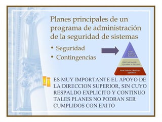 Planes principales de un
programa de administración
de la seguridad de sistemas
• Seguridad
• Contingencias
ES MUY IMPORTANTE EL APOYO DE
LA DIRECCION SUPERIOR, SIN CUYO
RESPALDO EXPLICITO Y CONTINUO
TALES PLANES NO PODRAN SER
CUMPLIDOS CON EXITO
 