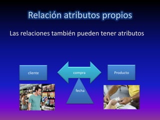 Relación atributos propios
Las relaciones también pueden tener atributos




      cliente        compra       Producto



                      fecha
 