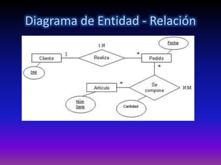 Diagrama de Entidad - Relación
 