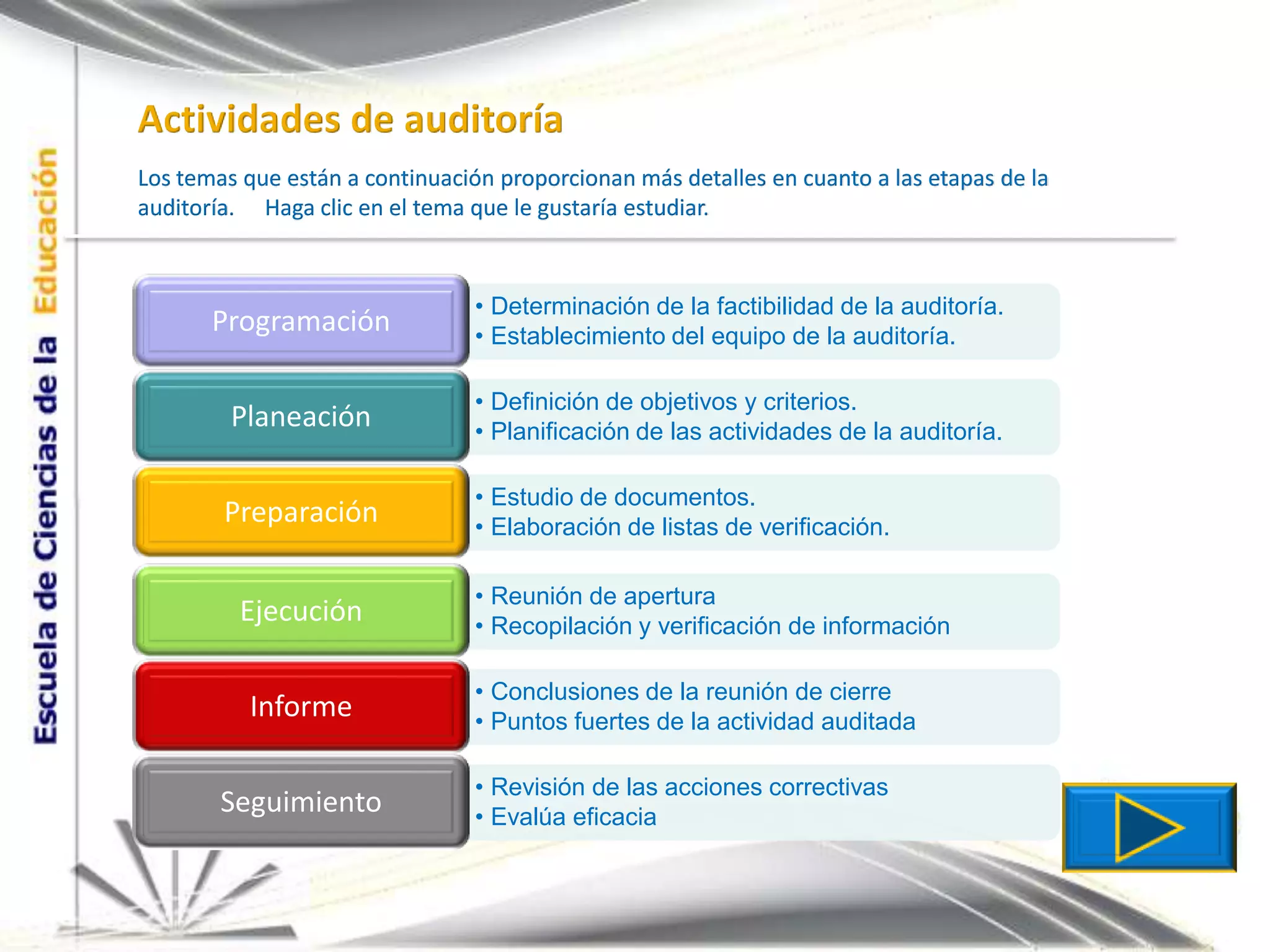 Actividades de auditoríaLos temas que están a continuación proporcionan más detalles en cuanto a las etapas de la auditoría.  	Haga clic en el tema que le gustaría estudiar.