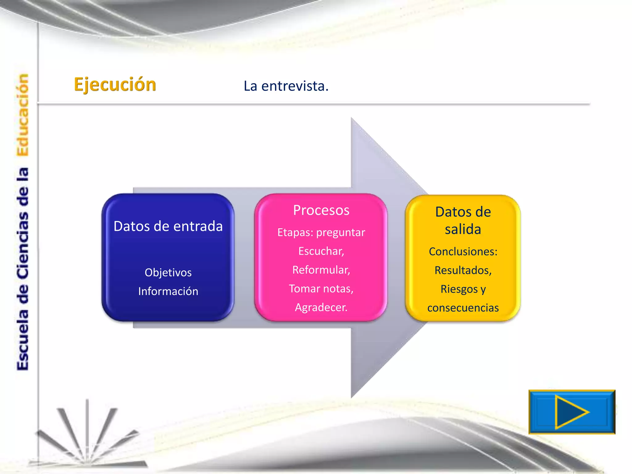 EjecuciónLa entrevista.