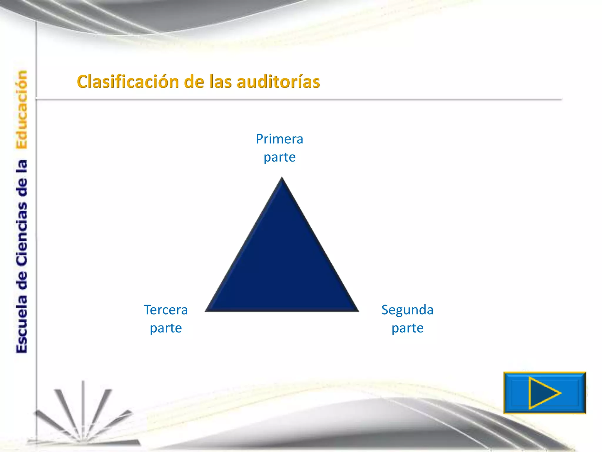 Clasificación de las auditoríasPrimera parteSegunda parteTercera parte