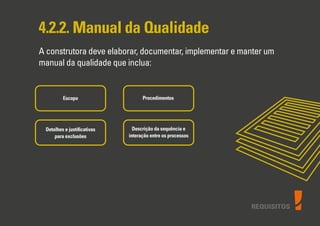 4.2.2. Manual da Qualidade
A construtora deve elaborar, documentar, implementar e manter um
manual da qualidade que inclua:
REQUISITOS
Escopo Procedimentos
Detalhes e justiﬁcativas
para exclusões
Descrição da sequência e
interação entre os processos
 