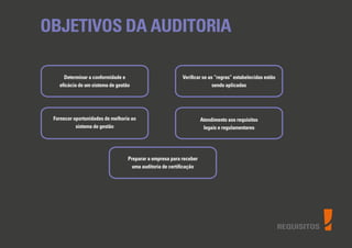 REQUISITOS
Determinar a conformidade e
eﬁcácia de um sistema de gestão
Fornecer oportunidades de melhoria ao
sistema de gestão
Veriﬁcar se as “regras” estabelecidas estão
sendo aplicadas
Atendimento aos requisitos
legais e regulamentares
Preparar a empresa para receber
uma auditoria de certiﬁcação
OBJETIVOS DA AUDITORIA
 