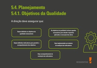REQUISITOS
5.4. Planejamento
5.4.1. Objetivos da Qualidade
A direção deve assegurar que:
Sejam deﬁnidos os objetivos da
qualidade mensuráveis
Sejam deﬁnidos indicadores para permitir o
acompanhamento dos objetivos
Os objetivos da qualidade incluam aqueles
necessários para atender requisitos
aplicados a execução das obras
Seja implementado um sistema
de medição dos indicadores
Haja acompanhamento da
evolução dos indicadores
 