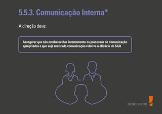 REQUISITOS
5.5.3. Comunicação Interna*
A direção deve:
Assegurar que são estabelecidos internamente os processos de comunicação
apropriados e que seja realizada comunicação relativa a eﬁcácia do SGQ
 