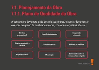 7.1. Planejamento da Obra
7.1.1. Plano de Qualidade da Obra
A construtora deve para cada uma de suas obras, elaborar, documentar
o respectivo plano de qualidade da obra, conforme requisitos abaixo:
Estrutura
organizacional
Relação de materiais e
serviços
Projeto do canteiro
Especiﬁcidades da obra
Processos Críticos
Manutenção
Programa de
treinamento
Objetivos da qualidade
Destinos adequados de
resíduos sólidos e líquidos
REQUISITOS
 