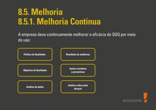 REQUISITOS
8.5. Melhoria
8.5.1. Melhoria Contínua
A empresa deve continuamente melhorar a eﬁcácia do SGQ por meio
do uso:
Politica da Qualidade
Objetivos da Qualidade
Análise de dados
Resultado de auditorias
Ações corretivas
e preventivas
Análise critica pela
direção
 