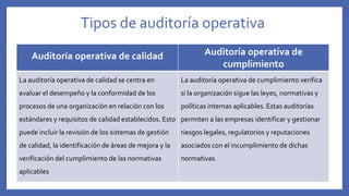 Tipos de auditoría operativa
Auditoría operativa de calidad Auditoría operativa de
cumplimiento
La auditoría operativa de calidad se centra en
evaluar el desempeño y la conformidad de los
procesos de una organización en relación con los
estándares y requisitos de calidad establecidos. Esto
puede incluir la revisión de los sistemas de gestión
de calidad, la identificación de áreas de mejora y la
verificación del cumplimiento de las normativas
aplicables
La auditoría operativa de cumplimiento verifica
si la organización sigue las leyes, normativas y
políticas internas aplicables. Estas auditorías
permiten a las empresas identificar y gestionar
riesgos legales, regulatorios y reputaciones
asociados con el incumplimiento de dichas
normativas.
 