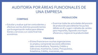 AUDITORÍA POR ÁREAS FUNCIONALES DE
UNA EMPRESA
COMPRAS
• El área financiera en muchas organizaciones
es amplia y comprende secciones diferentes
tales como Auditoria,Tesorería, Crédito y
Cobranzas, Inventarios, Costos, Presupuestos,
Estadística, Crédito, inversiones, etc.
PRODUCCIÓN
• Examinar todas las actividades del proceso
de producción para detectar los puntos
débiles en él y sugerir métodos de cambio
para mejorarlas, logrando una mayor
eficiencia y mejora en la productividad.
FINANZAS
• Estudiar y evaluar qué tan contundentes y
efectivos son los distintos procedimientos
que la organización realiza para obtener
bienes y servicios a un costo final más
económico.
 