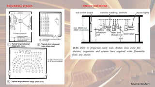 REHEARSAL STAGES PROJECTOR ROOM
Source: Neufert
 