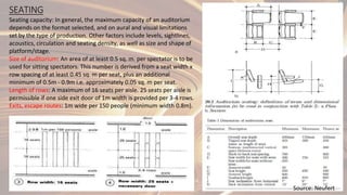 SEATING
Seating capacity: In general, the maximum capacity of an auditorium
depends on the format selected, and on aural and visual limitations
set by the type of production. Other factors include levels, sightlines,
acoustics, circulation and seating density, as well as size and shape of
platform/stage.
Size of auditorium: An area of at least 0.5 sq. m. per spectator is to be
used for sitting spectators. This number is derived from a seat width x
row spacing of at least 0.45 sq. m per seat, plus an additional
minimum of 0.5m - 0.9m i.e. approximately 0.05 sq. m per seat.
Length of rows: A maximum of 16 seats per aisle. 25 seats per aisle is
permissible if one side exit door of 1m width is provided per 3-4 rows.
Exits, escape routes: 1m wide per 150 people (minimum width 0.8m).
Source: Neufert
 