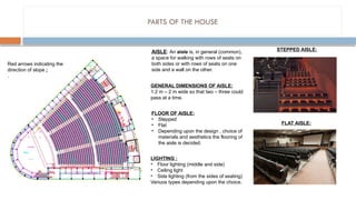 Aisle Drawing.pdf auditorium.p study of culture centerptxcascas | PPTX