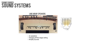 - 2x speakers
- Hanging off the stage ceiling
- Amplify sounds
 