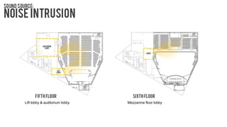 Lift lobby & auditorium lobby Mezzanine floor lobby
 