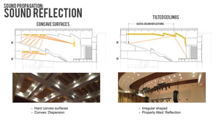 - Irregular shaped
- Properly tilted: Reflection
- Hard convex surfaces
- Convex: Dispersion
 