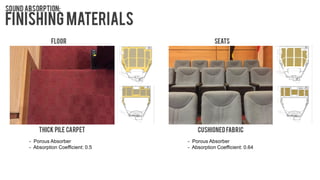 - Porous Absorber
- Absorption Coefficient: 0.5
- Porous Absorber
- Absorption Coefficient: 0.64
 