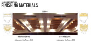 - Absorption Coefficient: 0.42 - Absorption Coefficient: 0.08
 