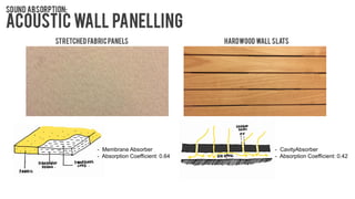 - Membrane Absorber
- Absorption Coefficient: 0.64
- CavityAbsorber
- Absorption Coefficient: 0.42
 