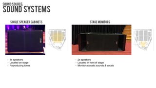 - 8x speakers
- Located on stage
- Reproducing tones
- 2x speakers
- Located in front of stage
- Monitor acoustic sounds & vocals
 