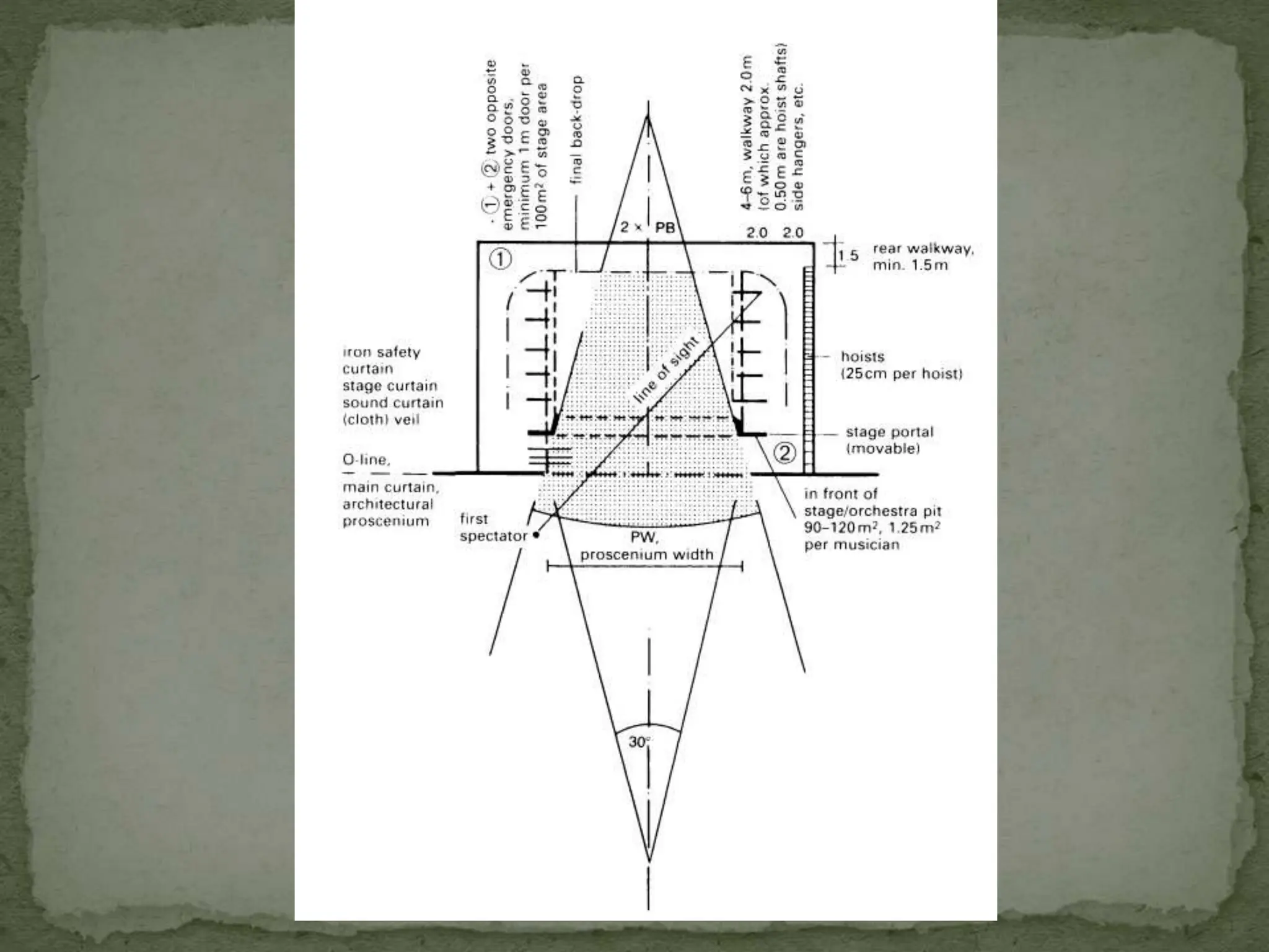 Auditorium design architectural regulations and thumb rule proportions.pptx