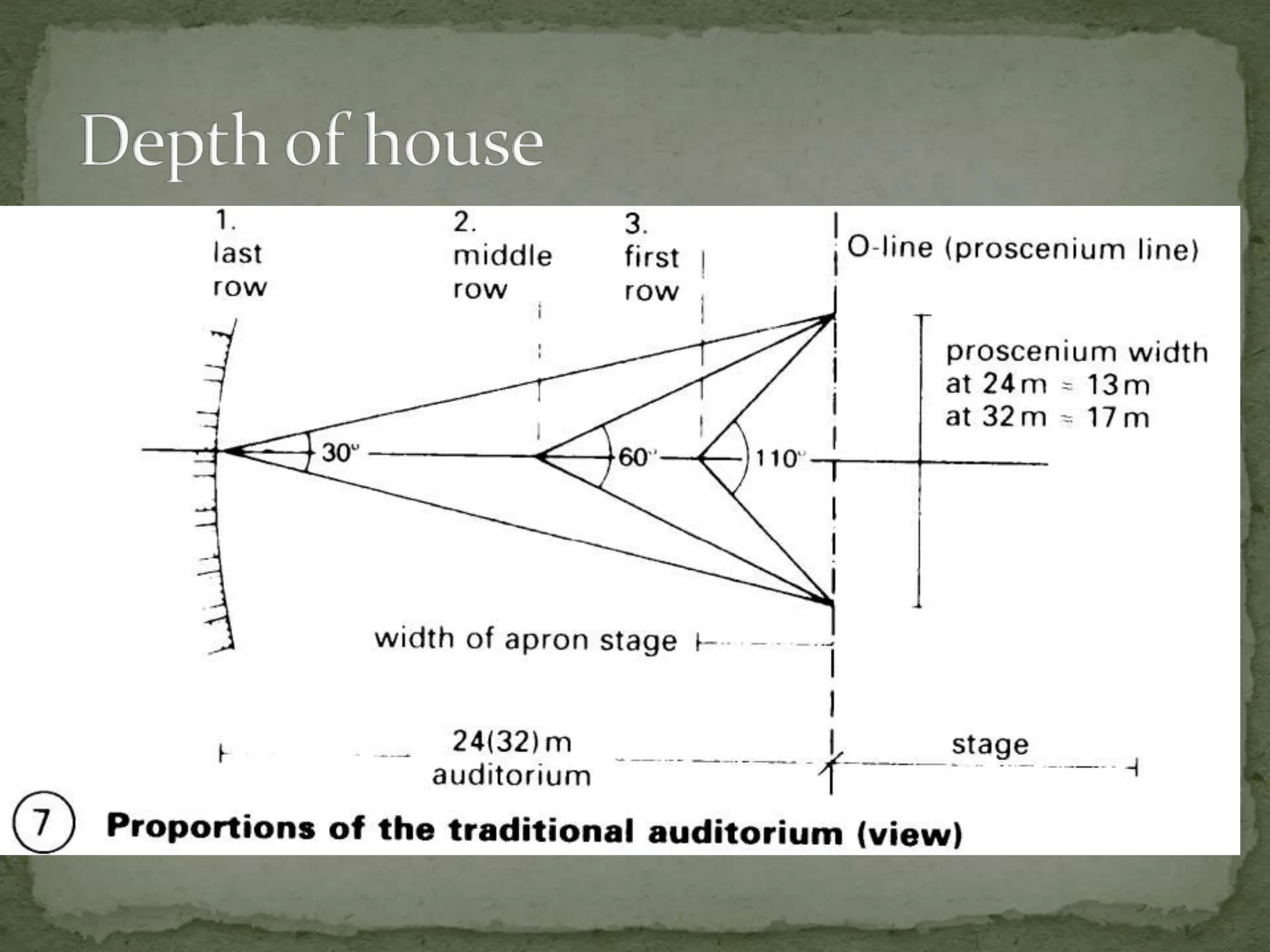Auditorium design architectural regulations and thumb rule proportions.pptx