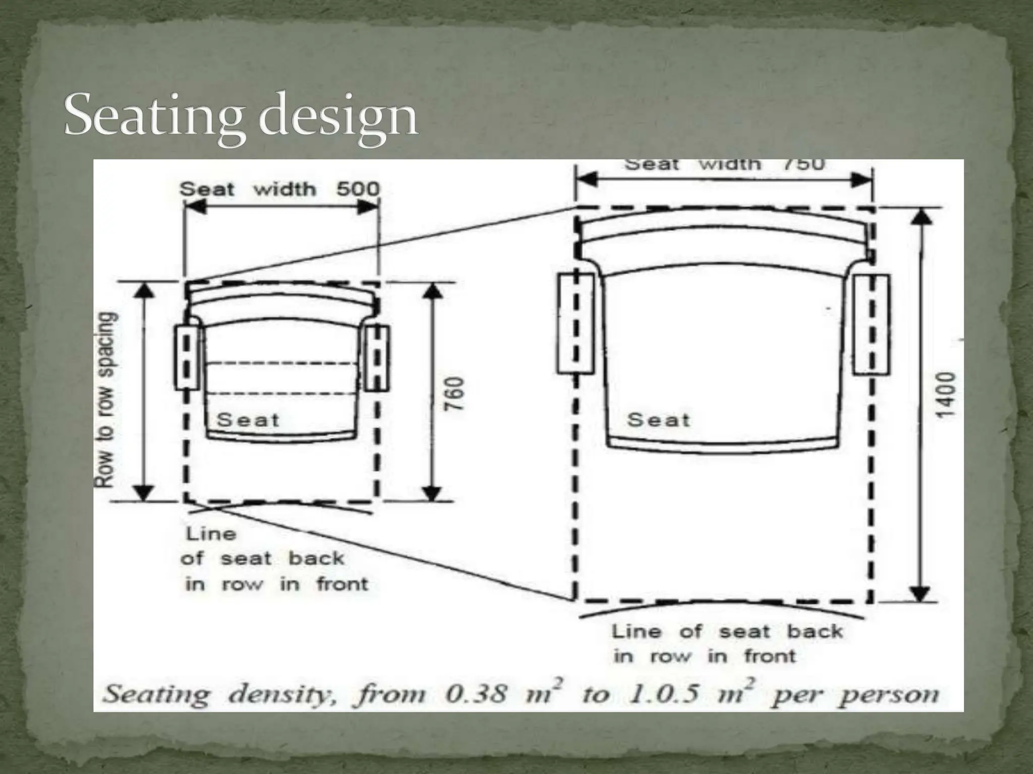 Auditorium design architectural regulations and thumb rule proportions.pptx